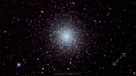 Messier 13 or M13 (also designated NGC 6205 and sometimes called the Great Globular Cluster in Hercules, the Hercules Globular Cluster, or the Great Hercules Cluster), is a globular cluster of several hundred thousand stars in the constellation of Hercules.